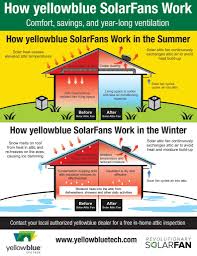 solar attic fans home doctors llc