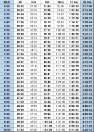 3 Hour Marathon Pace Chart 4 Hour Marathon Pace Chart