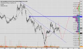 Cow Stock Price And Chart Amex Cow Tradingview