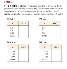 table of values a rational function