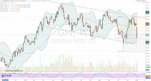 General Motors Company Time To Test Drive Gm Stock