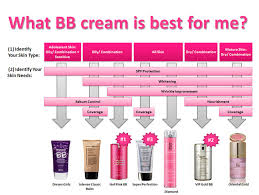 Buy Bb Creams Online Which Skin79 Bb Cream Is Best For Me