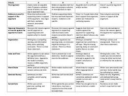 Common core essay rubric For Performance Task 