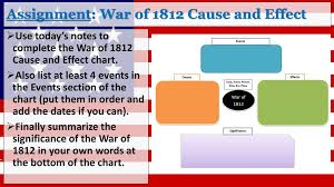 4 James Madison President From 1809 To Ppt Download