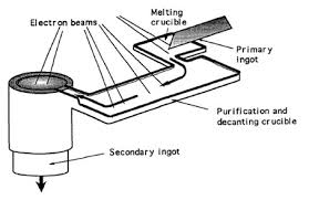 electron beam melting part one