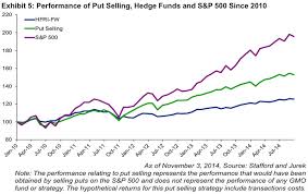 Hedge Fund Performance Business Insider