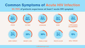 early signs of hiv