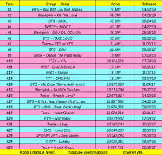 Top 25 Most Views Kpop Group Mv On Youtube In First 24 Hours