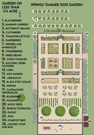 quarter acre garden plans 2020 the