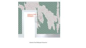 asbestos vinyl wallpaper elg law