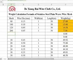 Wire Gauge To Mm Sheet Perfect Weight Calculation Formula Of