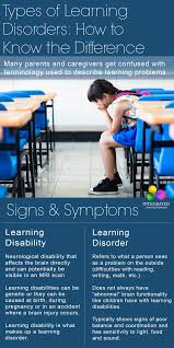 Types Of Learning Disorders How To Know The Difference In
