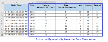 date time formula in excel turbofuture