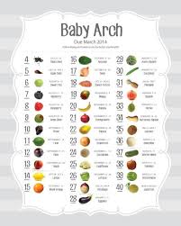 Custom Pregnancy Countdown Poster With Food Size Comparison