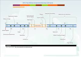 59 High Quality Visio Timeline Template Download
