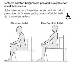 Fitting A Comfort Height Toilet With
