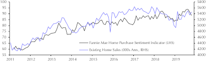 Existing Home Sales Oct Capital Economics