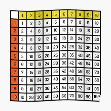 multiplication table up to 100 poster
