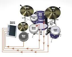 hybrid electronic acoustic drum set