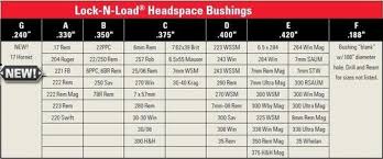 33 Always Up To Date Hornady Bullet Comparator Bushing Chart