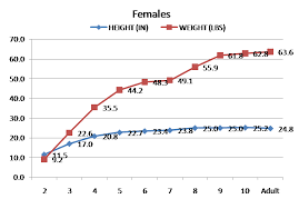Image Result For Doberman Pinscher Puppy Weight Chart