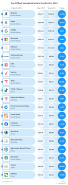 map reveals the most valuable brands