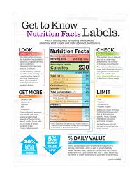 understanding nutrition facts labels poster