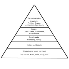 Triangle Hierarchy Diagram Lamasa Jasonkellyphoto Co