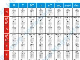 Easy To Use Guitar Chord Chart