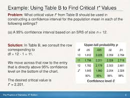 Chapter 8 Estimating With Confidence Ppt Download