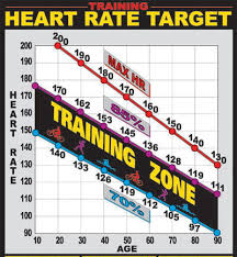Target Heart Rate