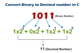 binary to decimal number in c javatpoint