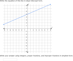 Linear Equation From A Graph