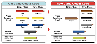 electrical wire code in singapore