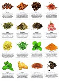 Wonderful Chart Highlighting The Benefits Of Common Spices
