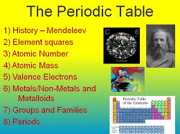 the periodic table teach with fergy