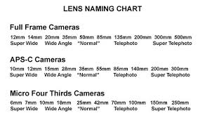 dslr and mirrorless camera lenses