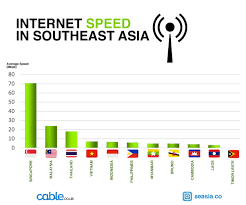 Frankly, internet speeds in many parts of the world are pretty fast. Rank Of Countries With Fastest And Slowest Internet In The World 2019 Seasia Co