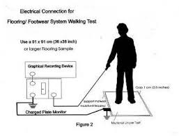 several methods for esd floor testing