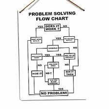 Details About Problem Solving Flow Chart Metal Tin Sign Plaque Art