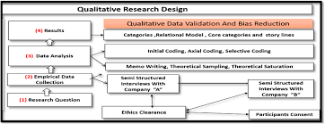 coding in qualitative research