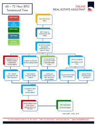 Simple Bpo Process Chart