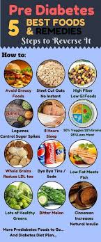 Our prediabetic programs are based upon the latest science and aligned with cdc protocols. Best Diet For Prediabetes Diabetic Diet Food List Prediabetic Diet Diabetic Diet Recipes