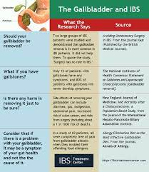 ibs and your gallbladder ibs