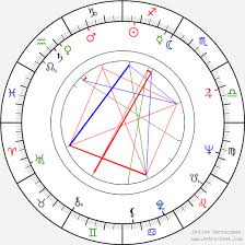 Bapu Birth Chart Horoscope Date Of Birth Astro