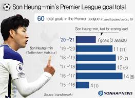 son heung min s premier league goal