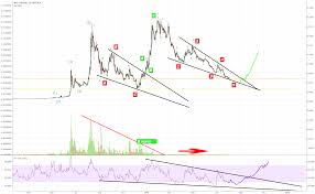 Running Flat Within A Bullish Triangle For Neo Btc