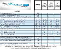 Tuition Comparison Chart Western Christian Academy