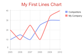 Chartfire Charts Filemaker Plugins