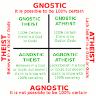 نتیجه جستجوی لغت [agnosticism] در گوگل
